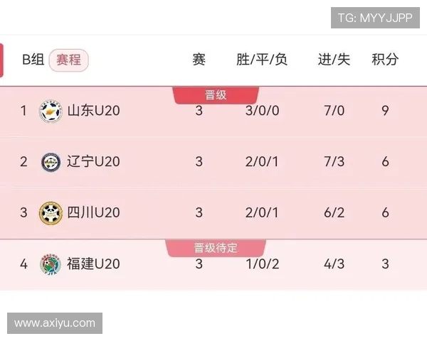 全运会篮球积分榜更新上海队以63分稳居第一名